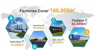 Large Area Large Area